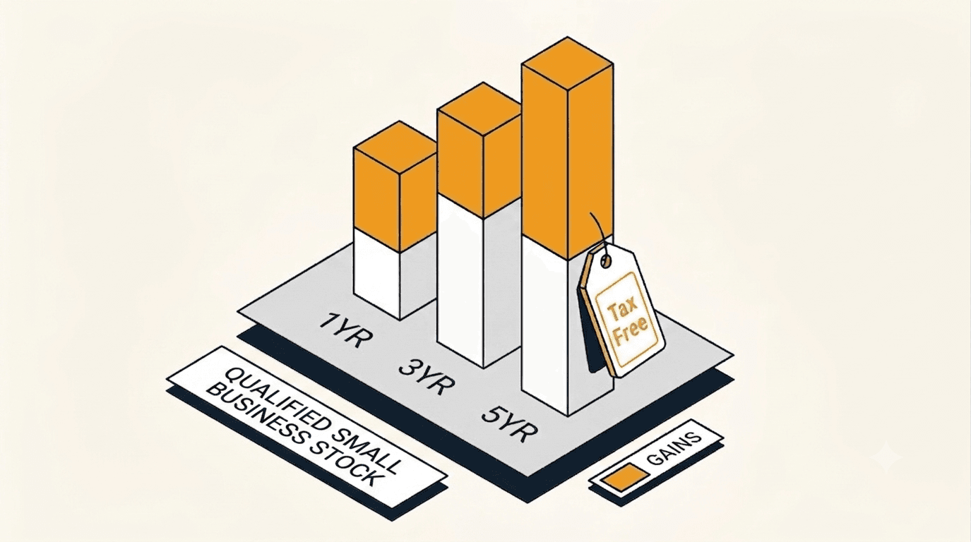 QSBS: How to Exclude $10M to $15M in Gains
